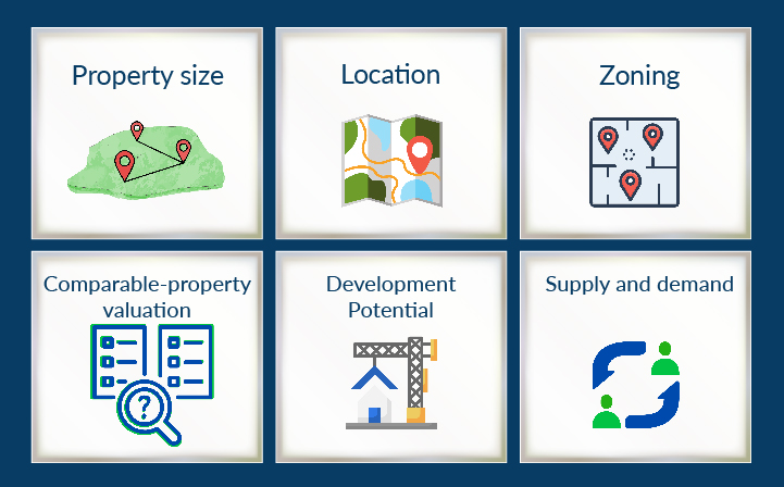 WHAT ARE THE FACTORS AFFECTING THE VALUATION OF PROPERTY?